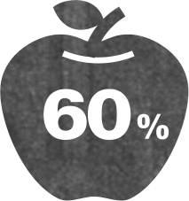 Mac60%