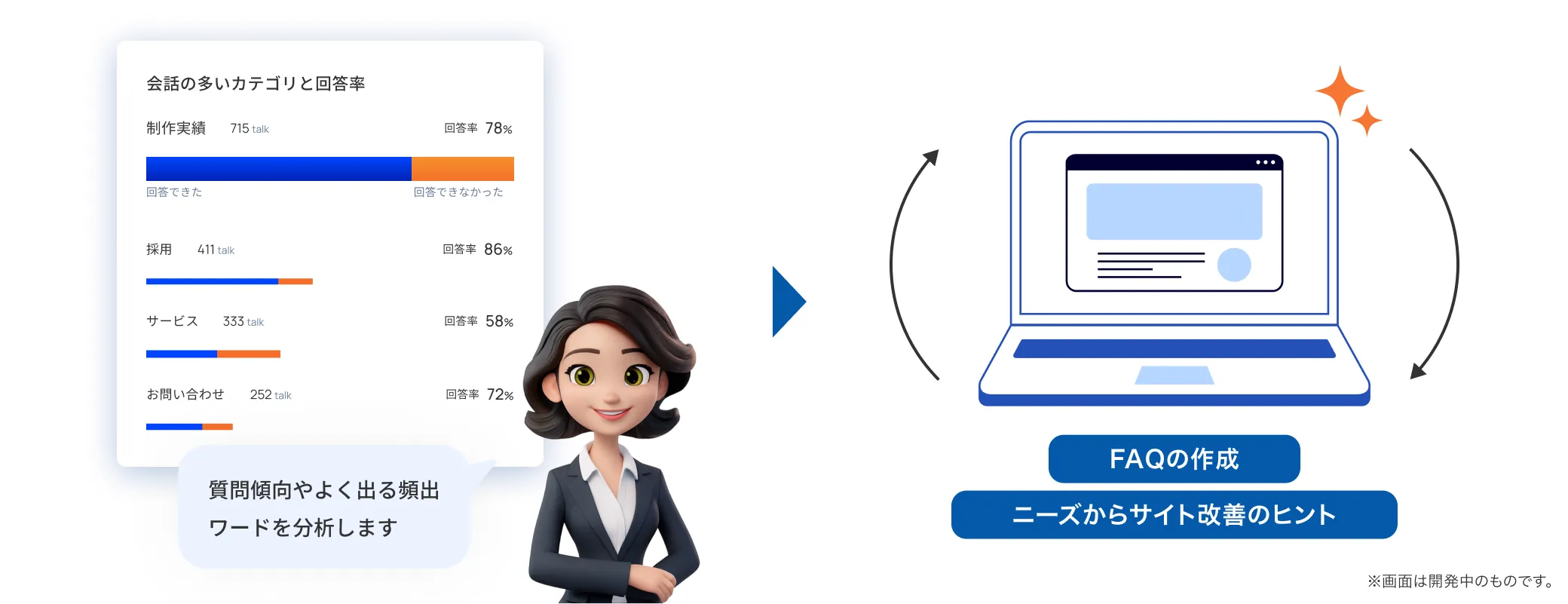 質問傾向やよく出る頻出ワードを分析します