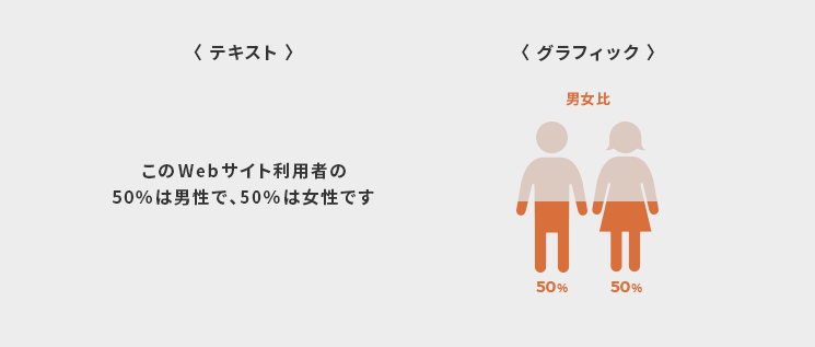 テキスト・画像による情報の受け取り方の比較