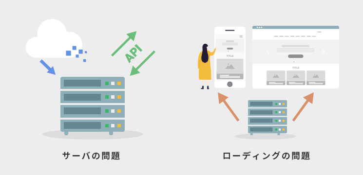 サーバーとローディングの問題