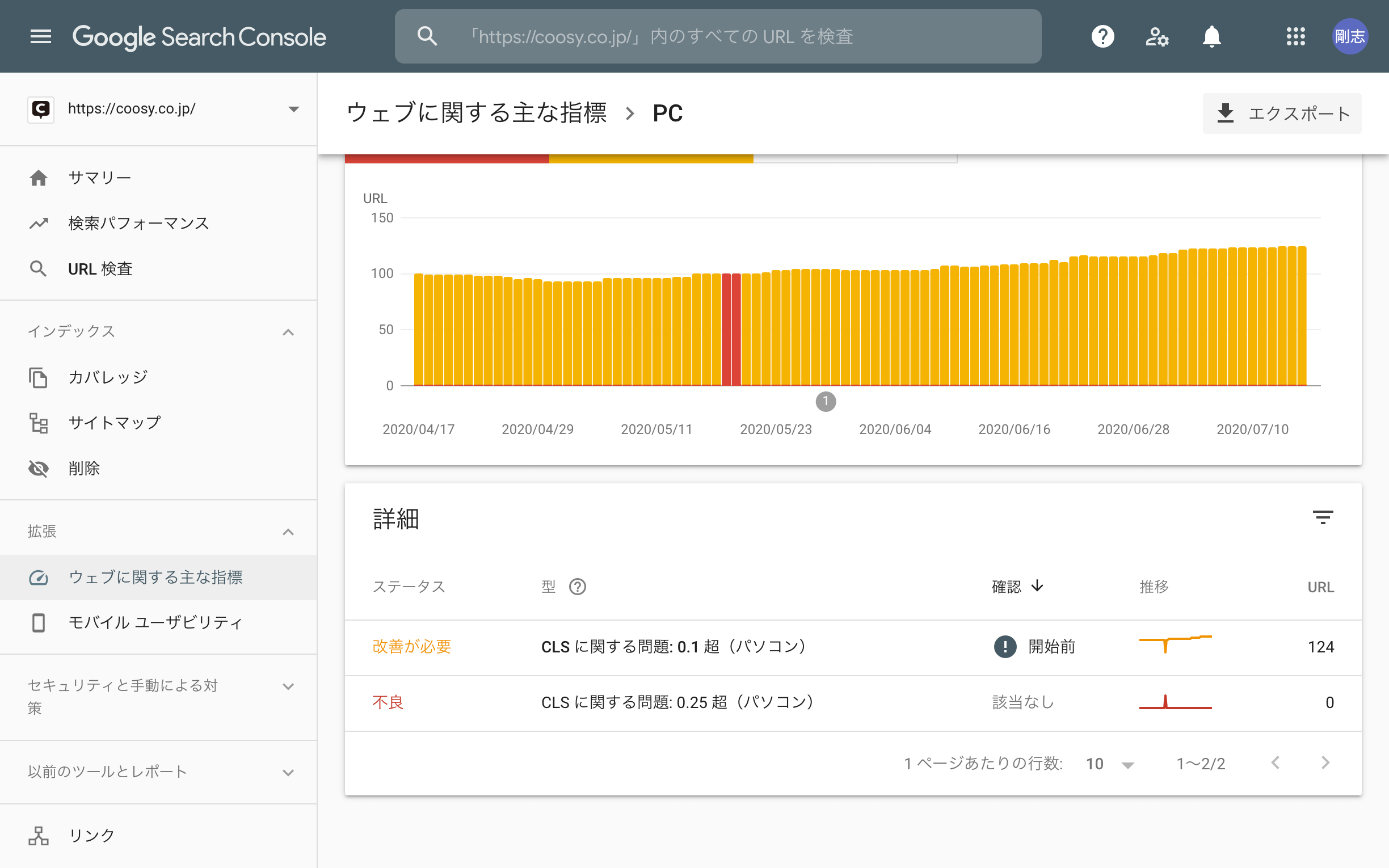 Google Search Console ウェブに関する主な指標