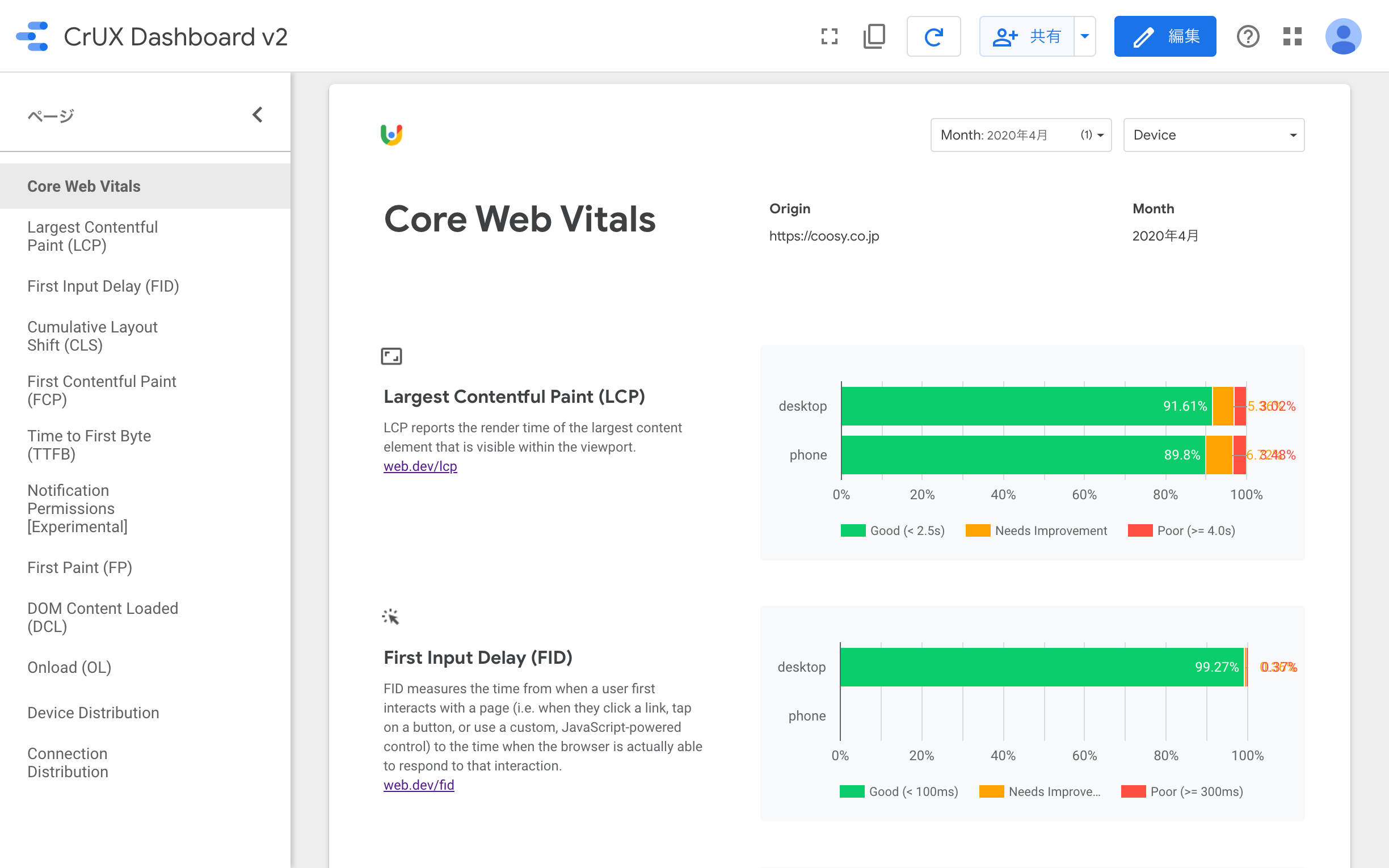 Core Web Vitals