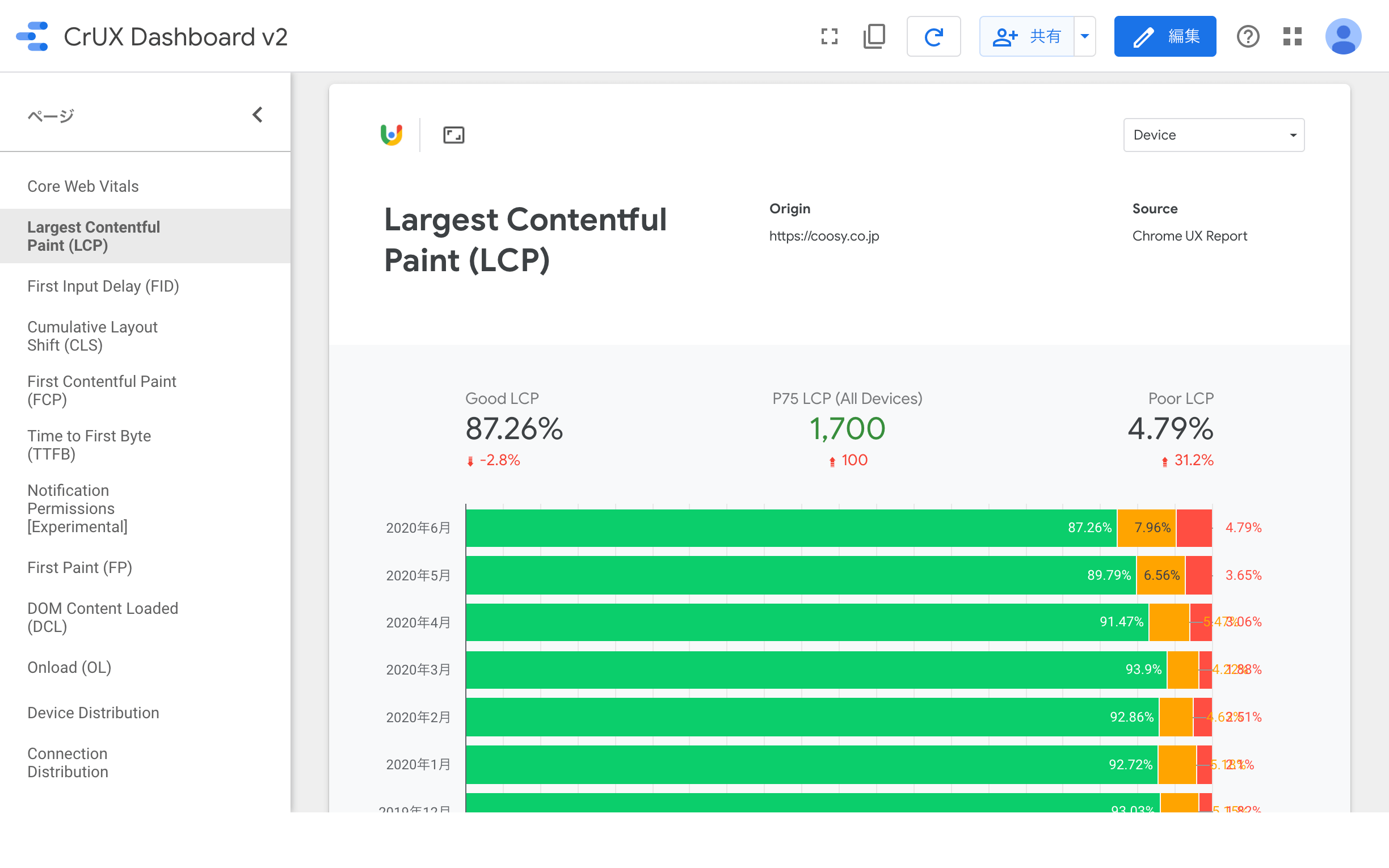Largest Contentful Paint