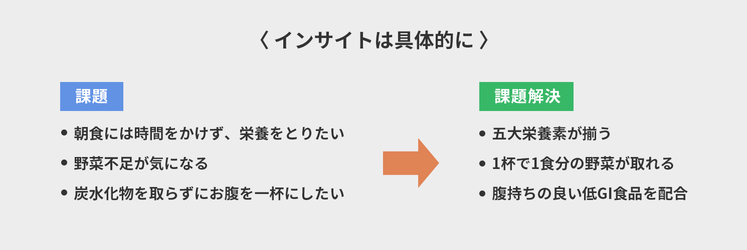 インサイトを具体的に考える