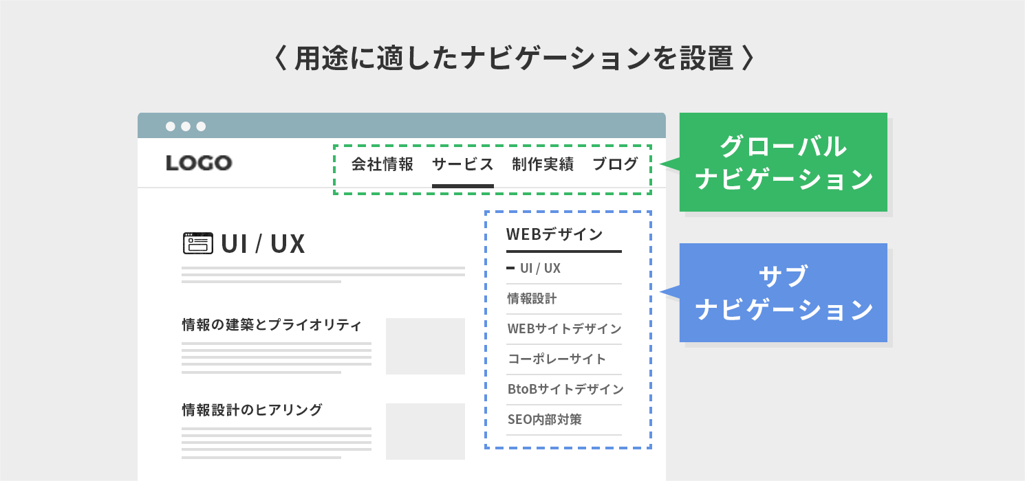 用途に適したナビゲーションを配置