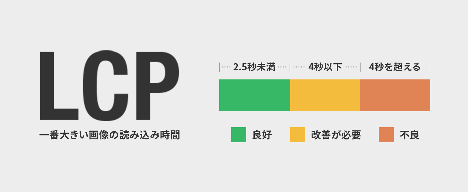 Largest Contentful Paint