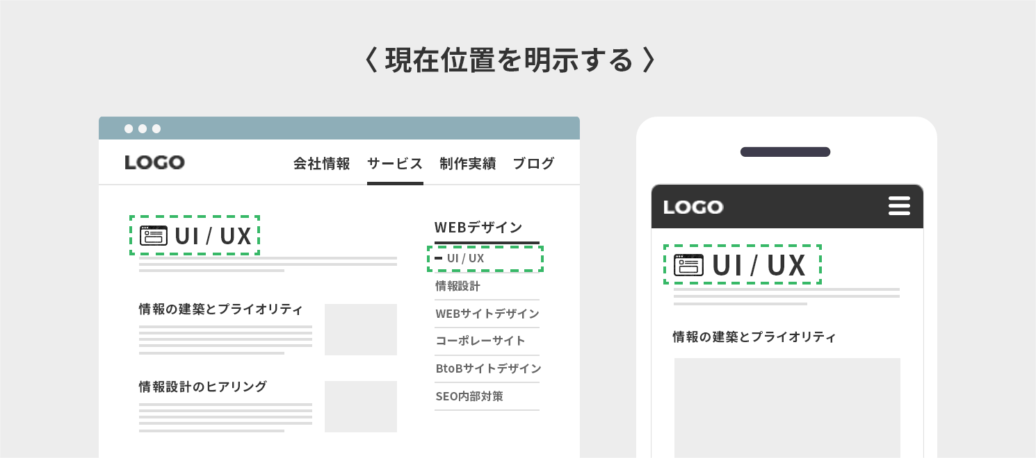 現在位置を明示する