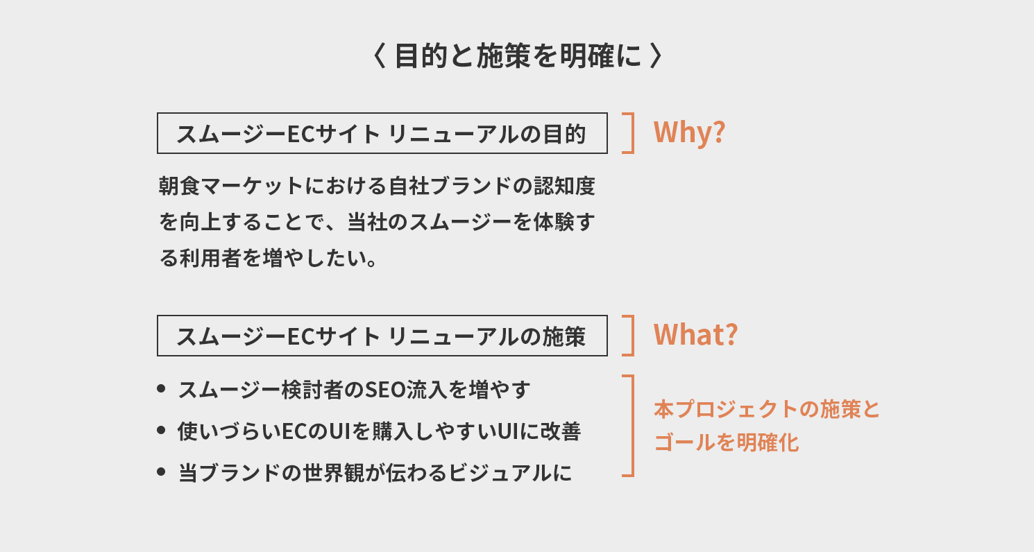 目的と施策を明確に