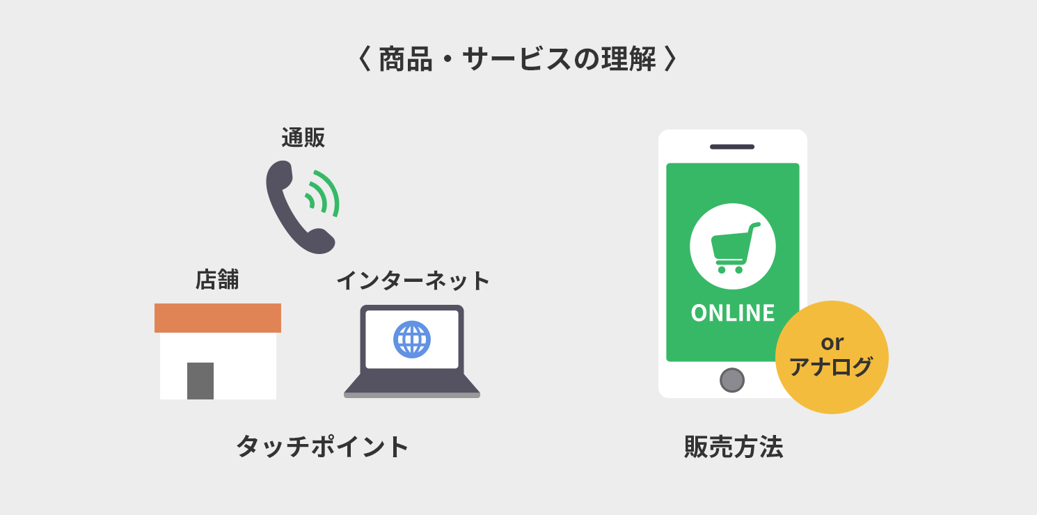 商品・サービスの理解