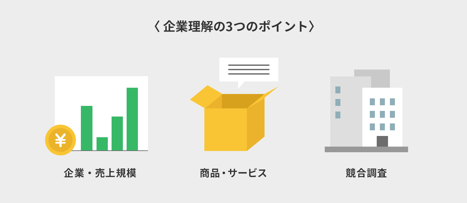 企業理解の3つのポイント