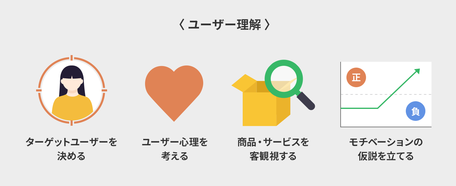 ユーザー理解