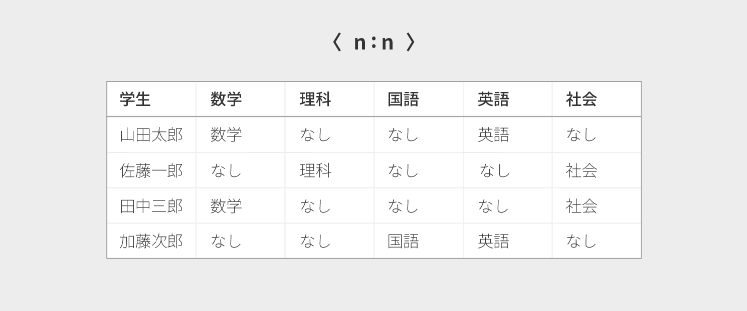 n対n
