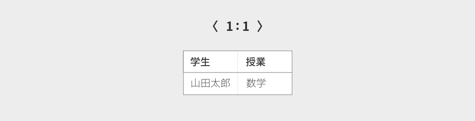 1対1