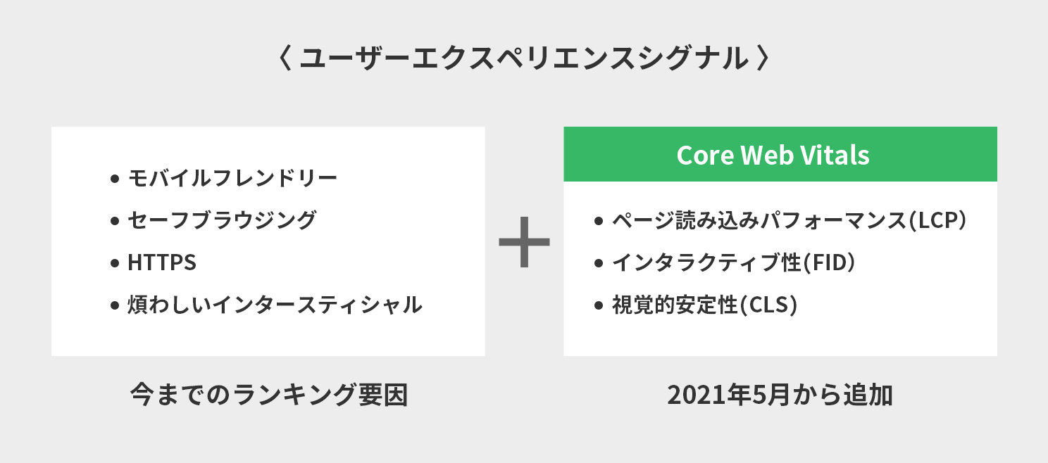 ユーザーエクスペリエンスシグナル