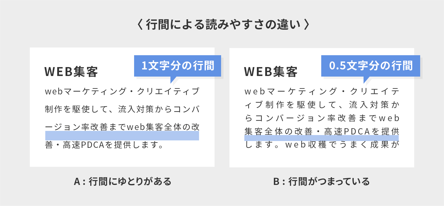 行間による読みやすさの違い