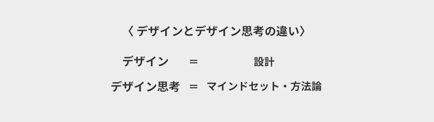 デザインとデザイン思考の違い