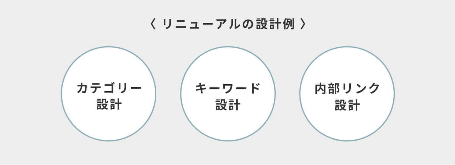 リニューアルの設計例