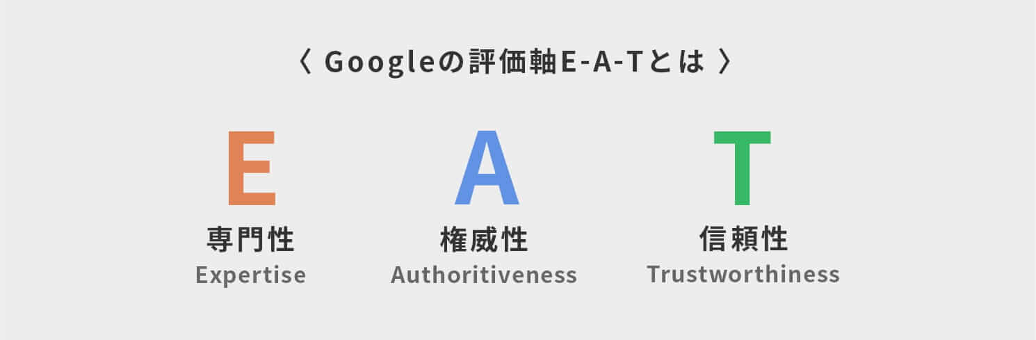 Googleの評価軸E-A-Tとは