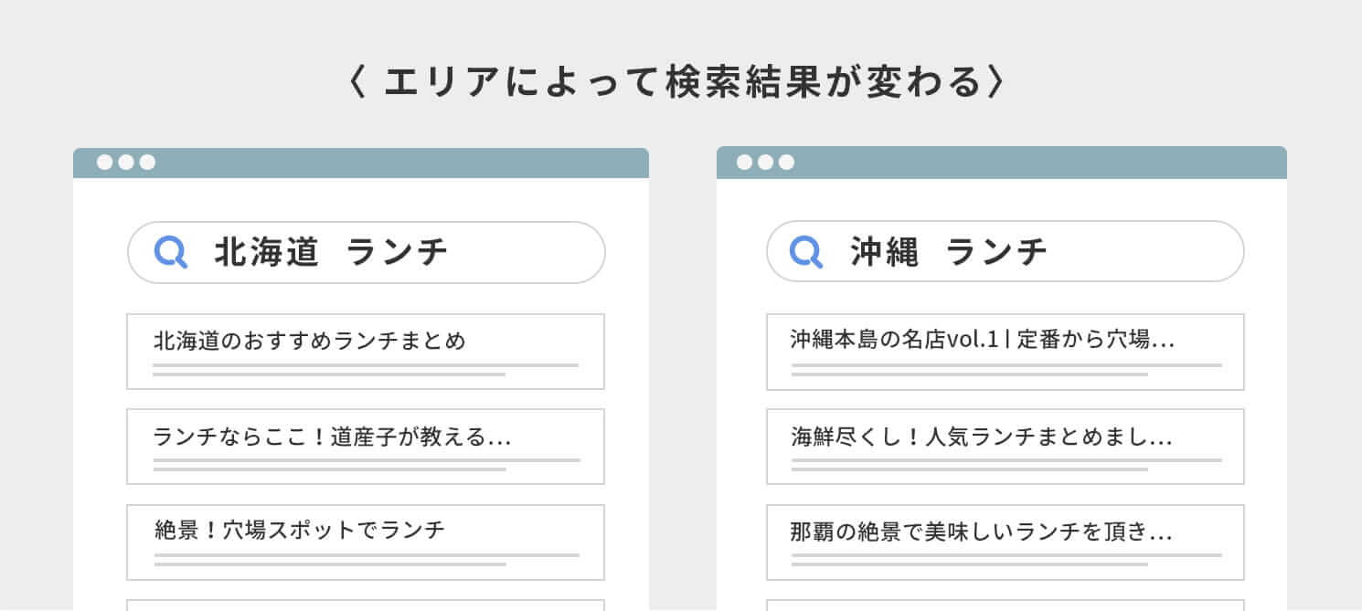 エリアによって検索結果が変わる