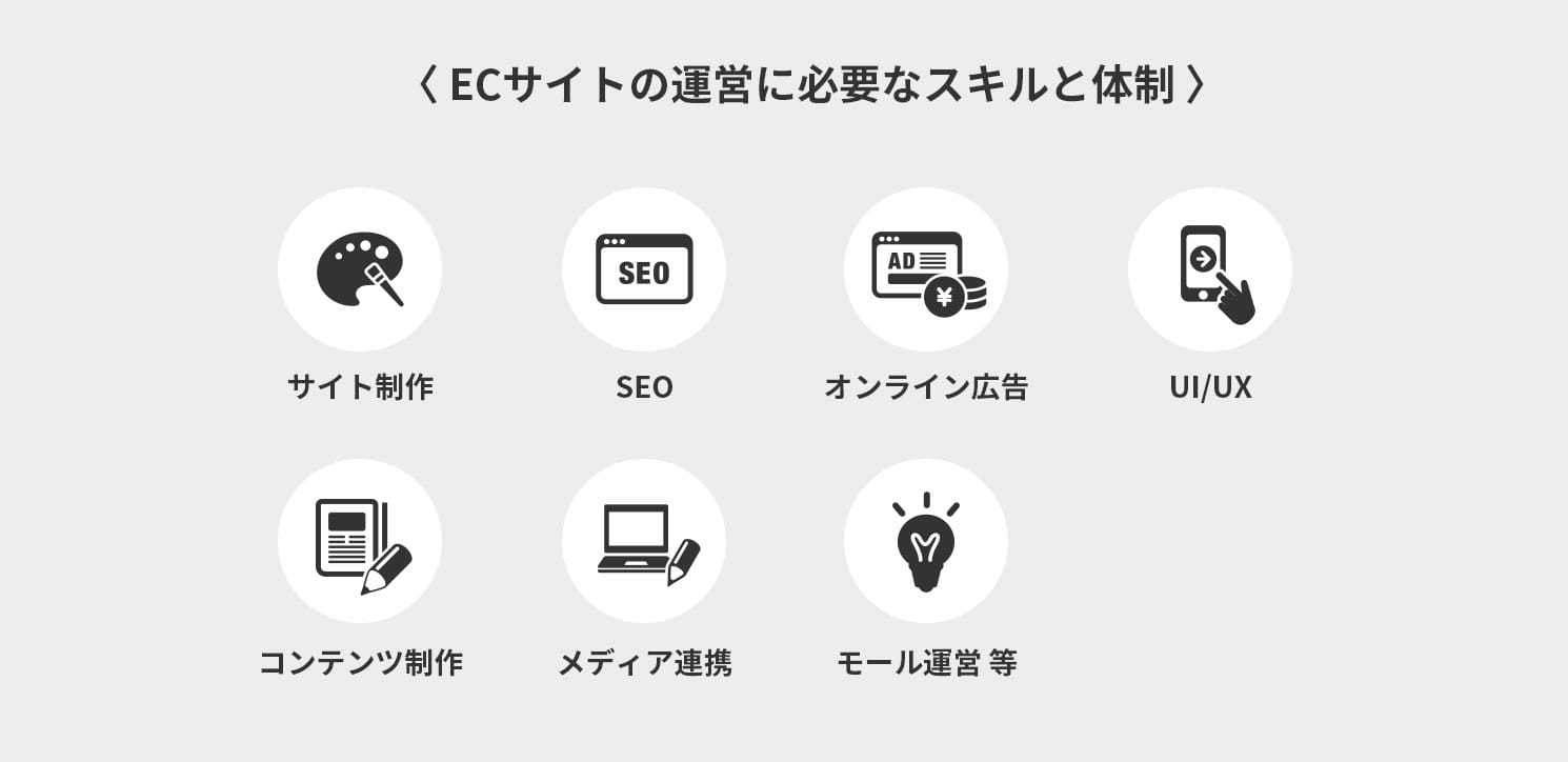 ECサイトの運営に必要なスキルと体制