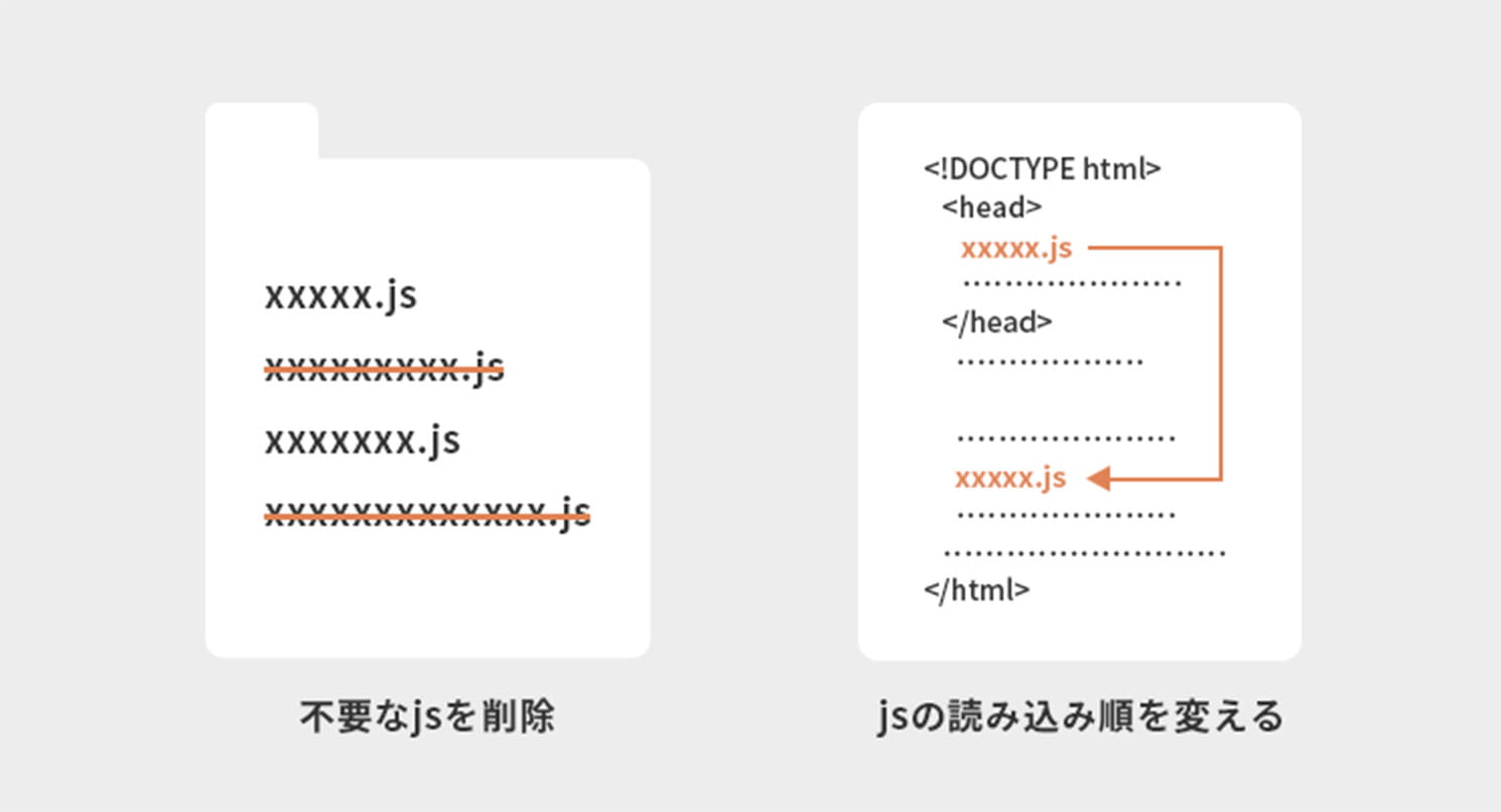 不要なjsを削除 jsの読み込み順を変える