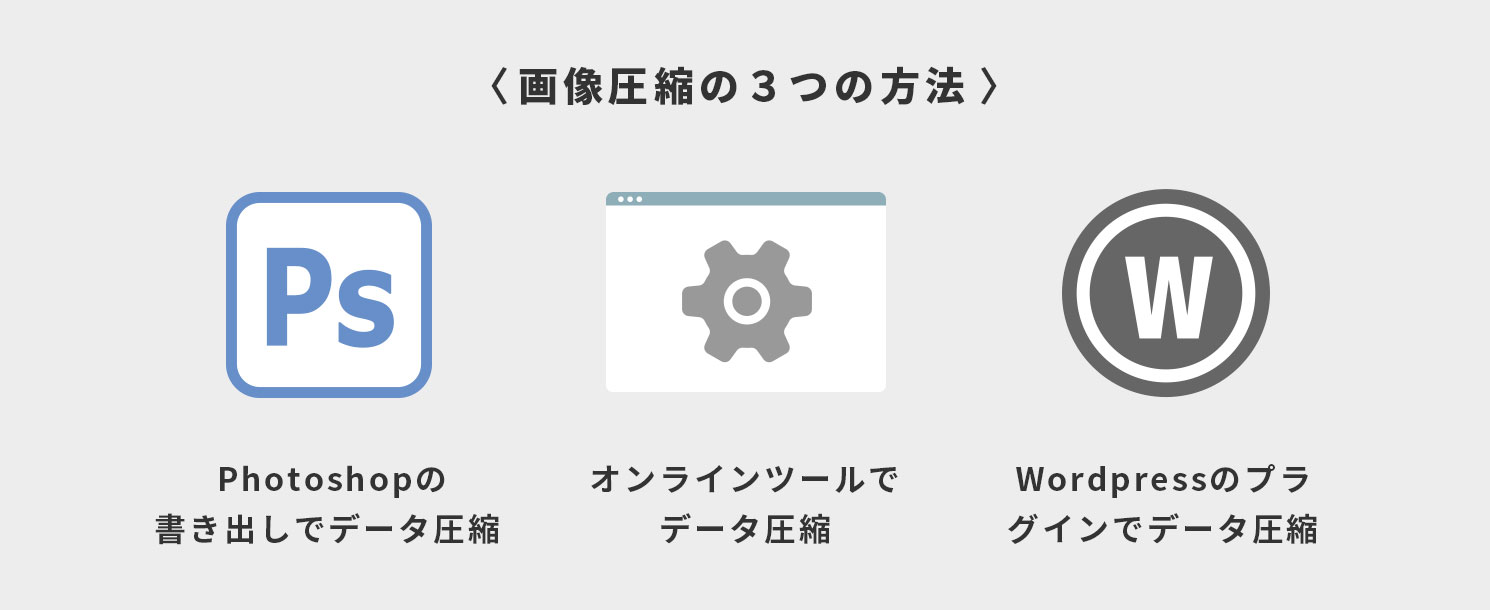 画像圧縮の3つの方法