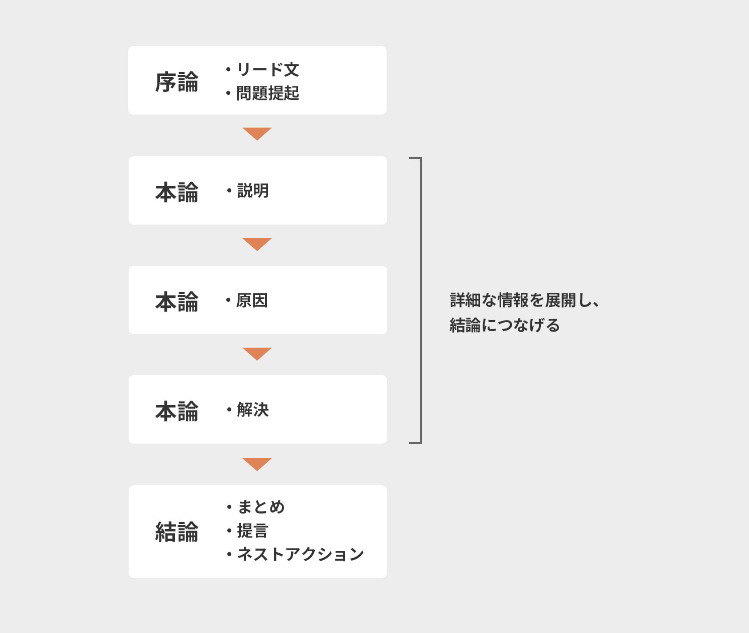 3部構成型のイメージ