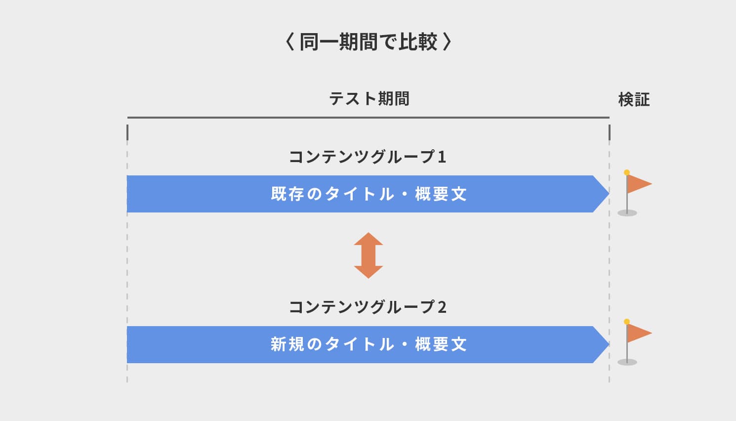 同一期間で比較