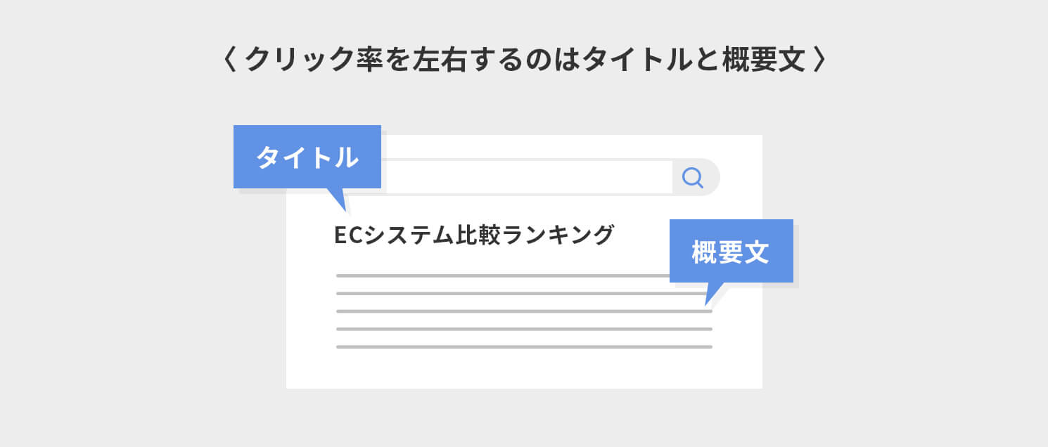 クリック率を左右するのはタイトルと概要文
