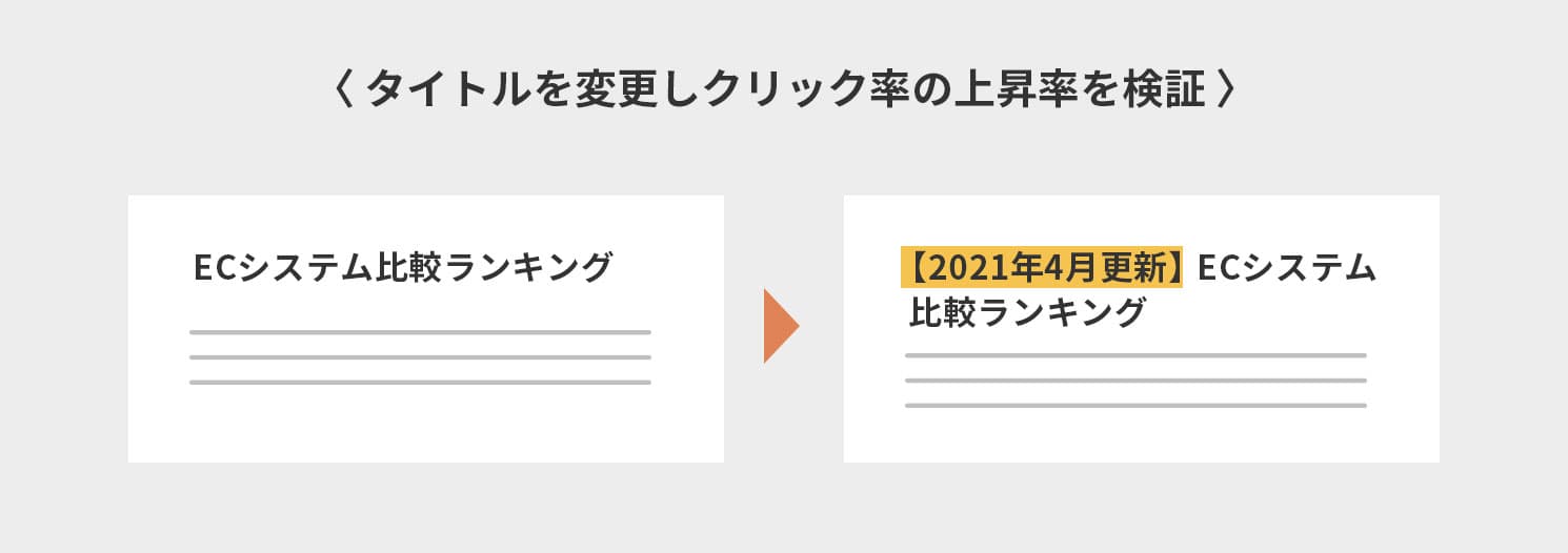 タイトルを変更しクリック率の上昇率を検証