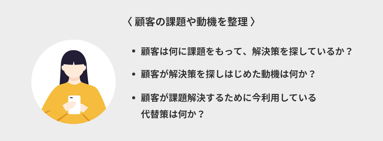 顧客の課題や動機を整理