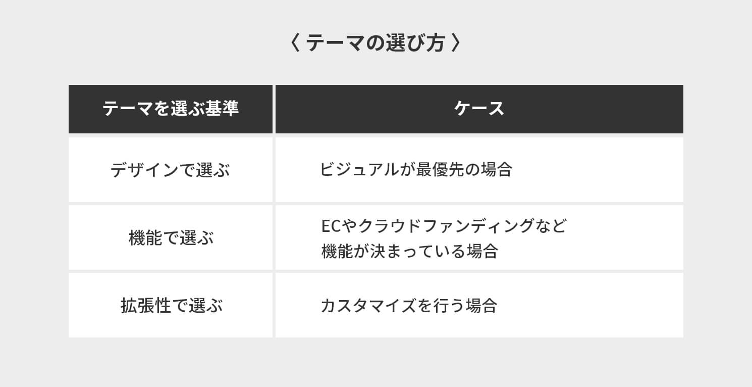 テーマの選び方
