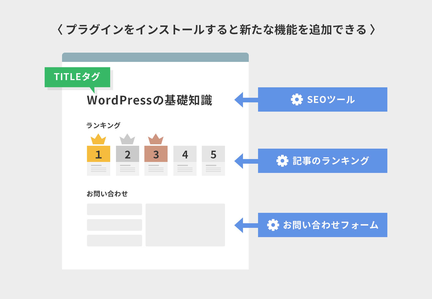 プラグインをインストールすると新たな機能を追加できる