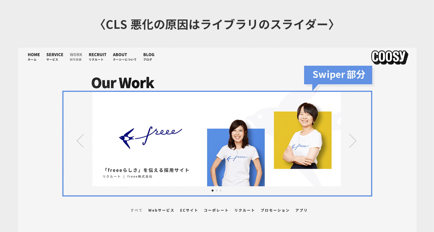 CLS悪化の原因はライブラリのスライダー