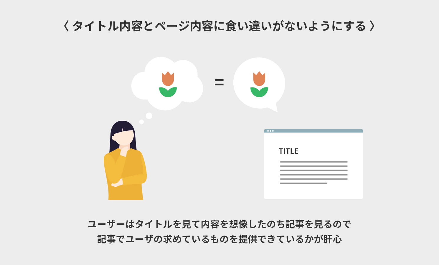タイトル内容とページ内容に食い違いがないようにする