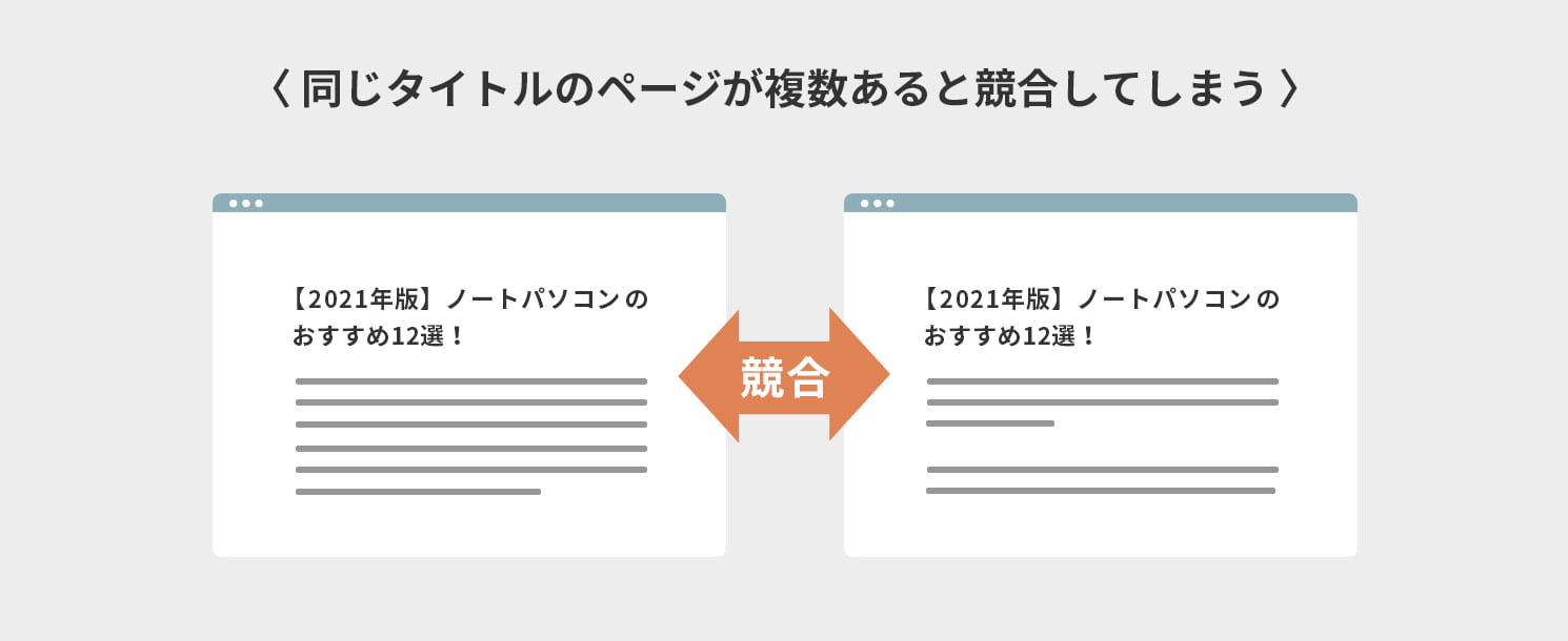 同じページが複数あると競合してしまう