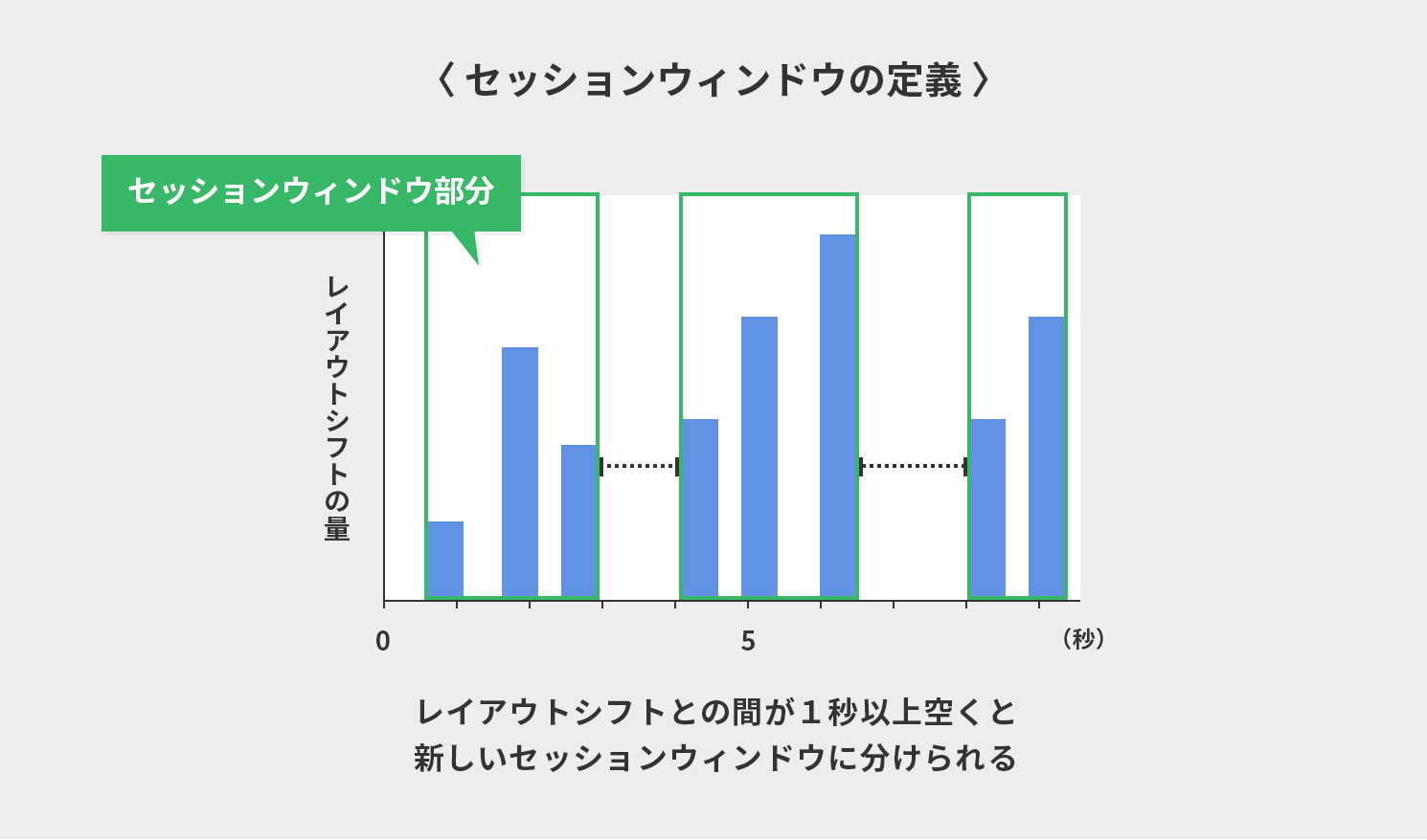 セッションウィンドウの定義