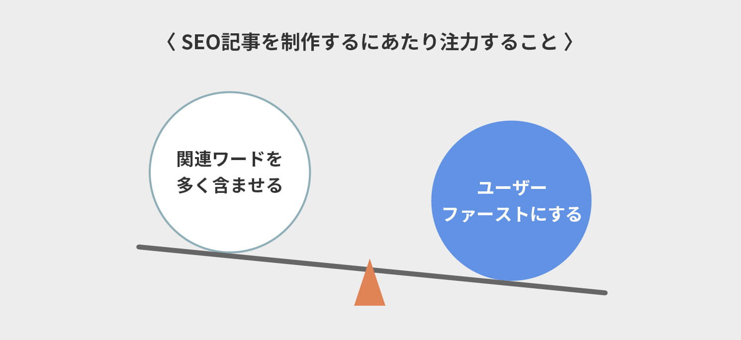 SEO記事を制作するにあたり注力すること