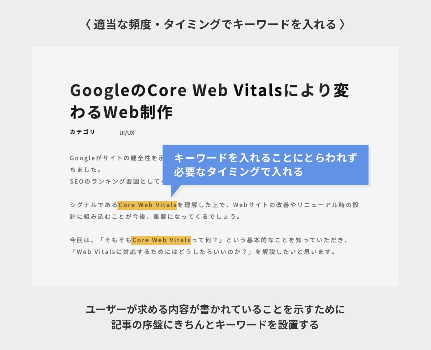 適当な頻度・タイミングでキーワードを入れる