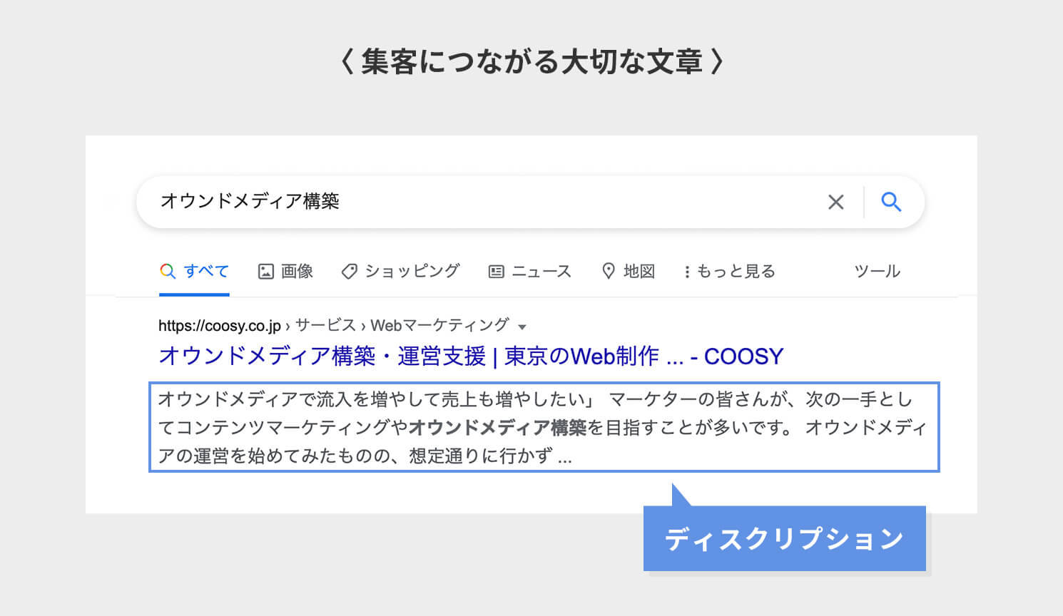 集客につながる大切な文章