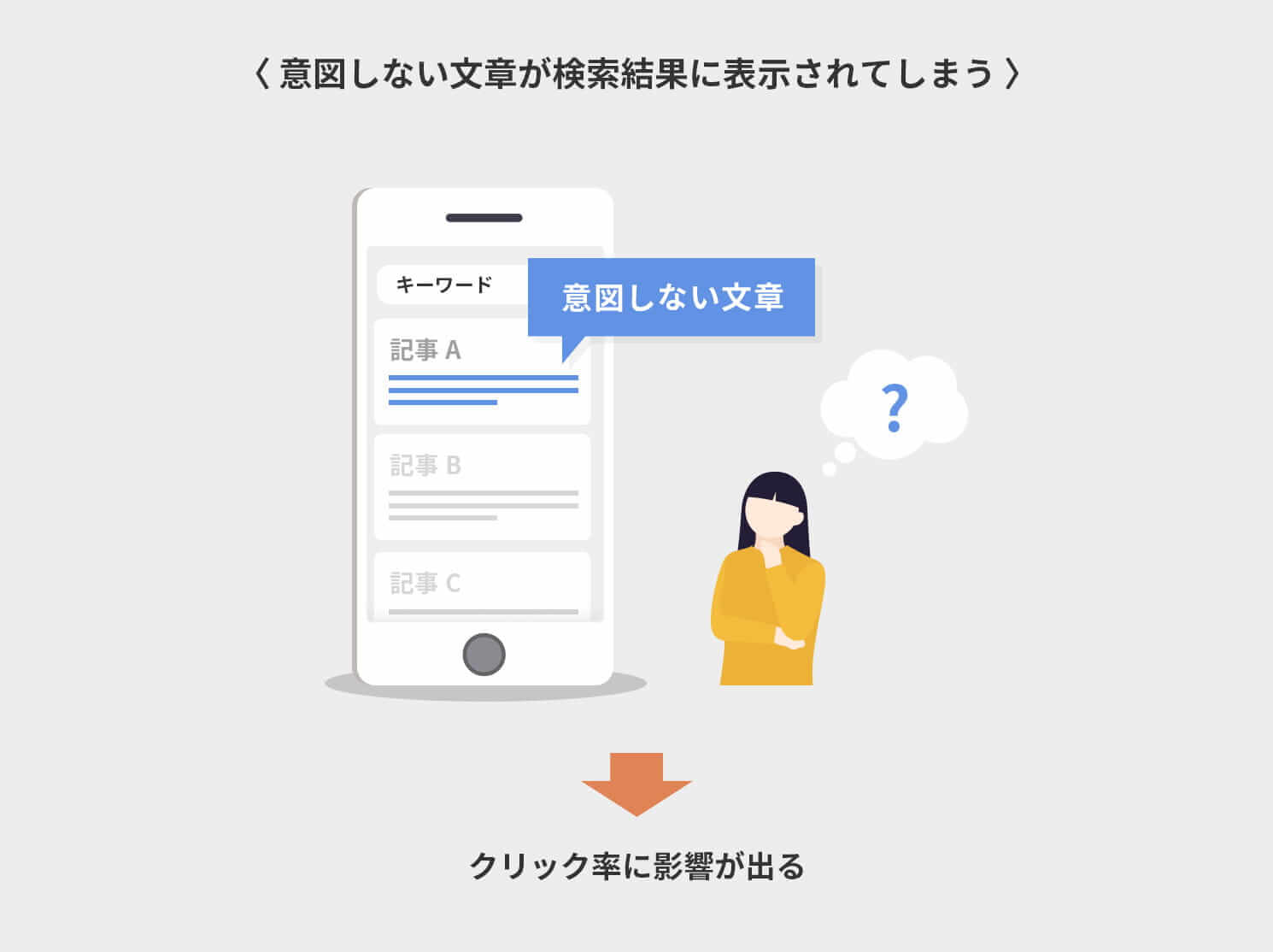 意図しない文章が検索結果に表示されてしまう
