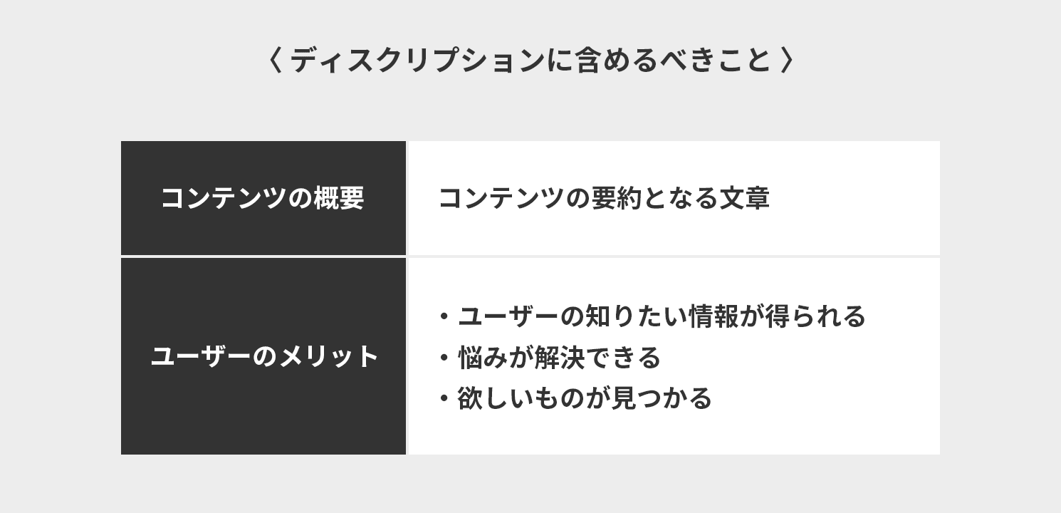ディスクリプションに含めるべきこと