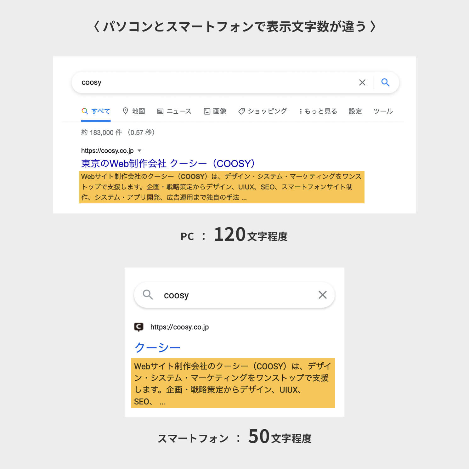 パソコンとスマートフォンで表示文字数が違う