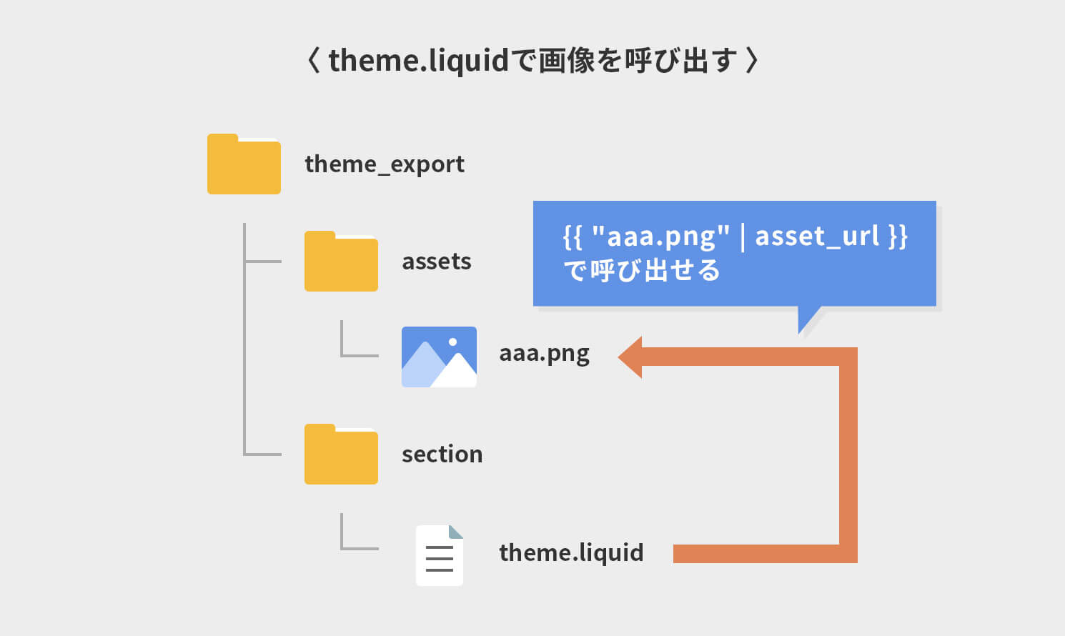 theme.liquidで画像を呼び出す