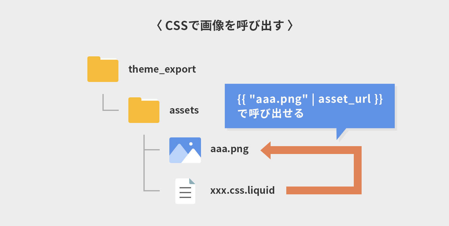 CSSで画像を呼び出す