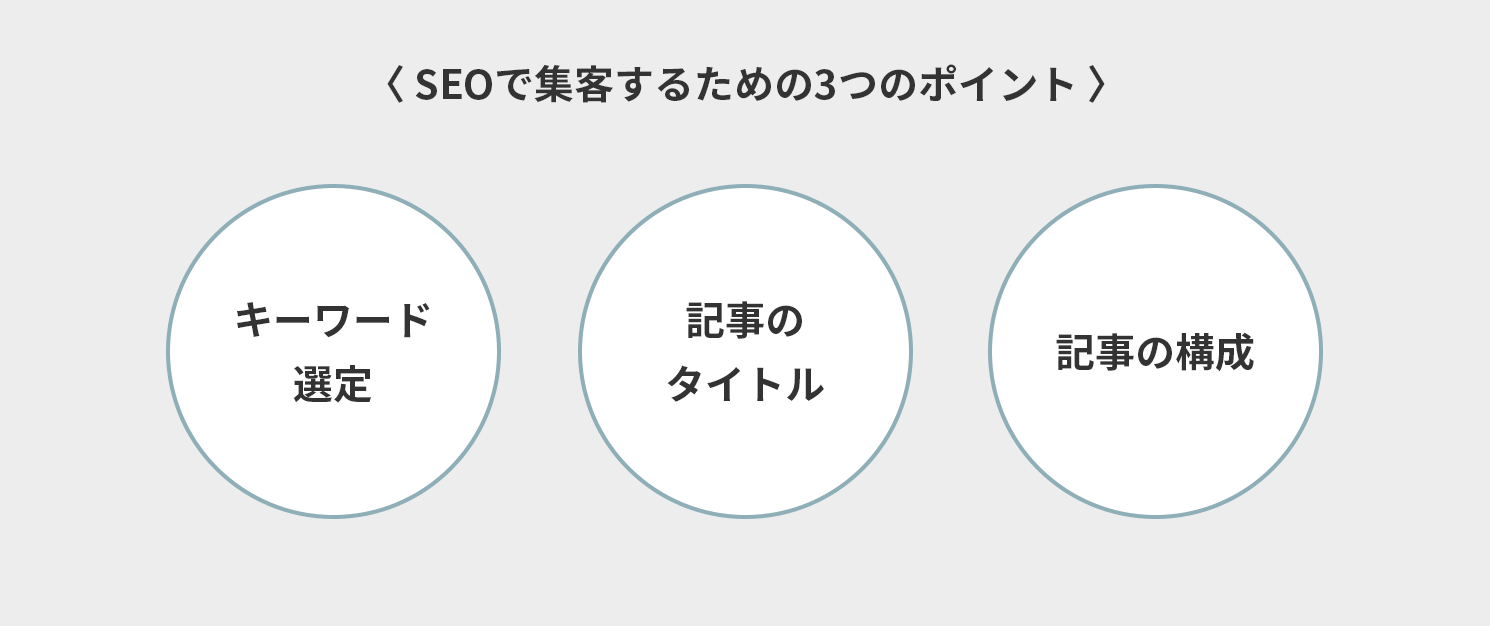 SEOで集客するための3つのポイント