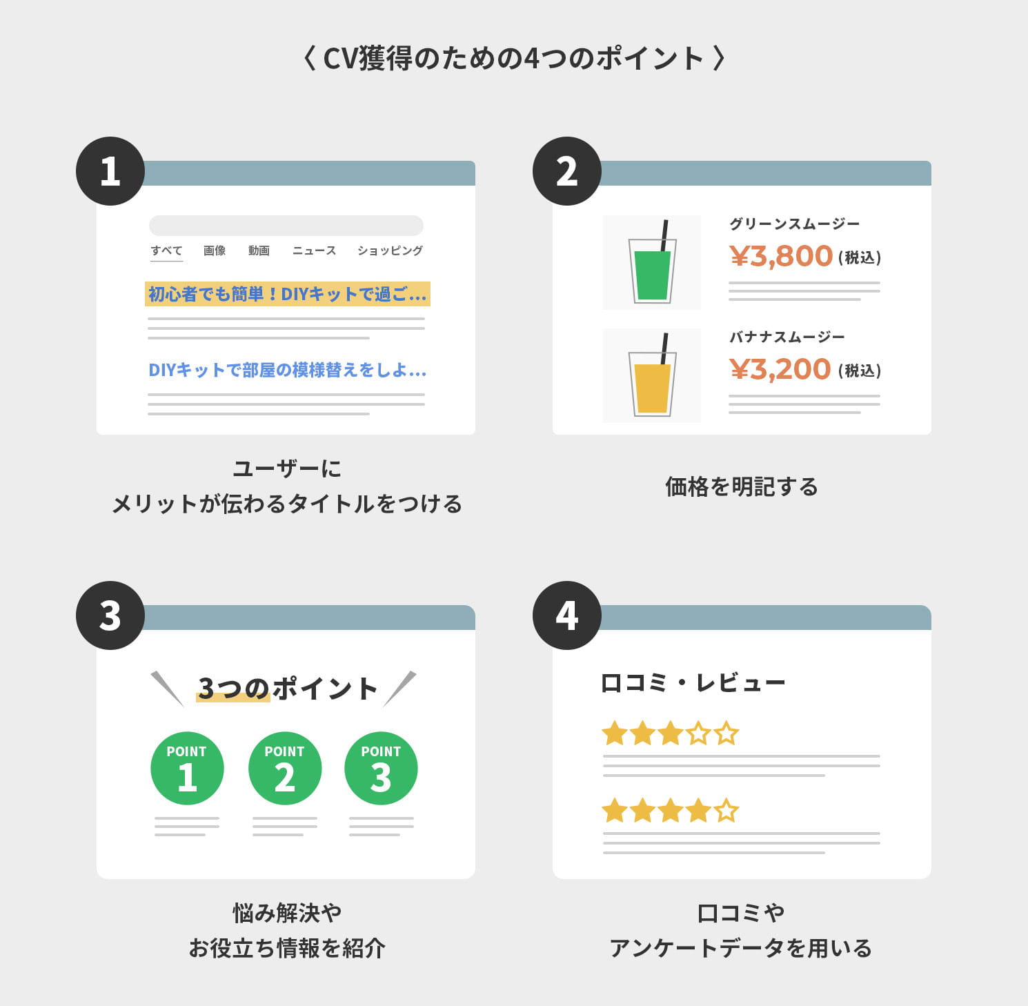 CV獲得のための4つのポイント