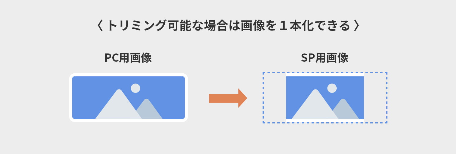 トリミング可能な場合は画像を1本化できる