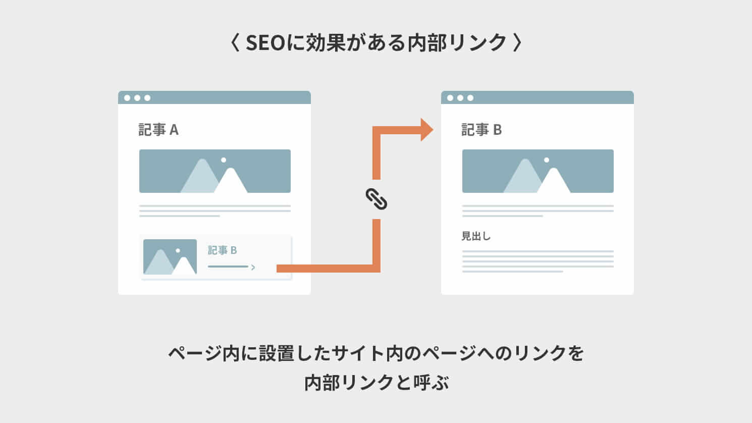 SEOに効果がある内部リンク