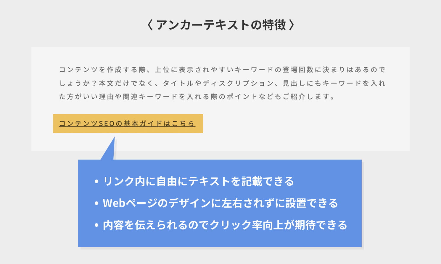 アンカーテキストの特徴